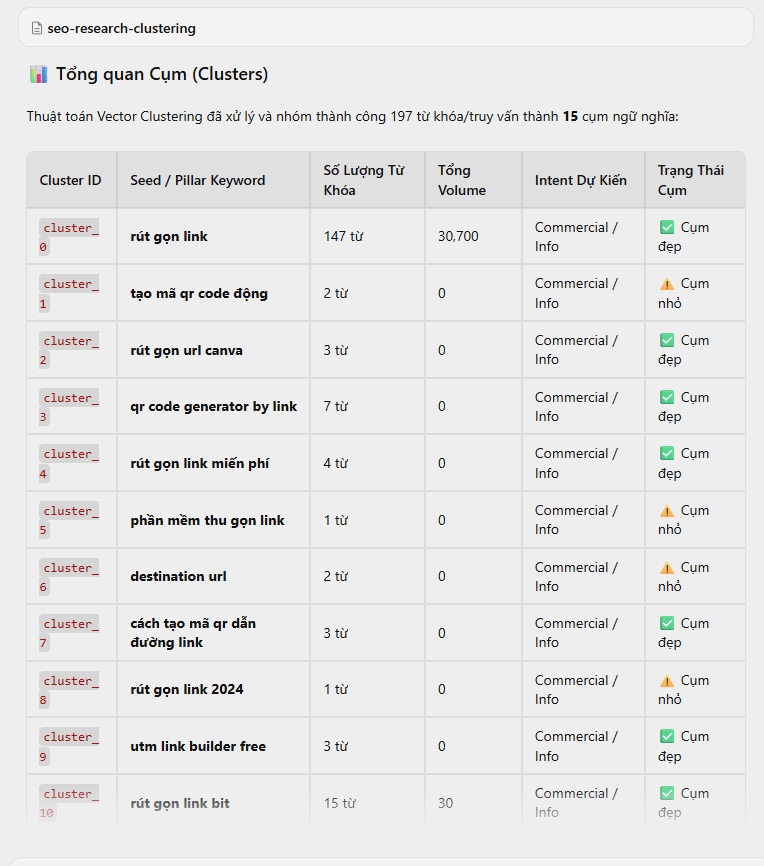 Chạy workflow /seo-research-clustering