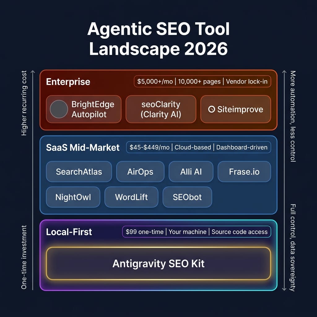 SEO Tool Landscape Map